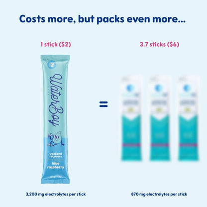 Waterboy Weekend Recovery