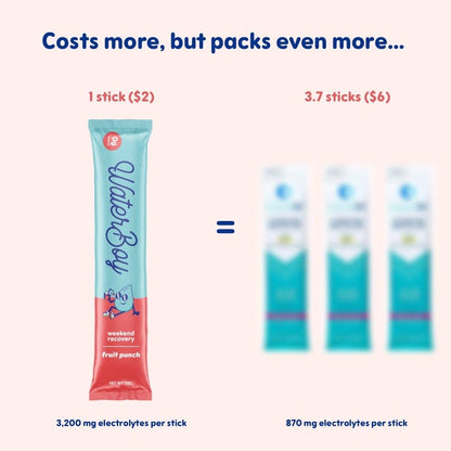 Waterboy Weekend Recovery