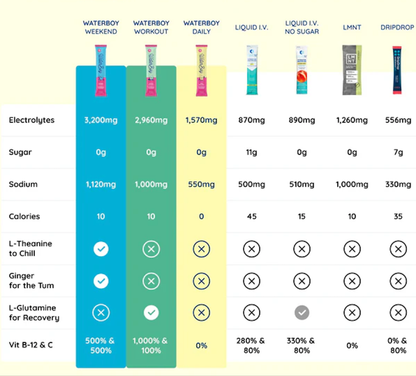 Waterboy Weekend Recovery