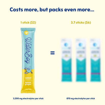 Waterboy Weekend Recovery