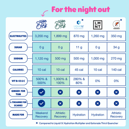 Waterboy Weekend Recovery