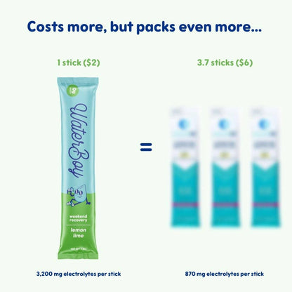 Waterboy Weekend Recovery