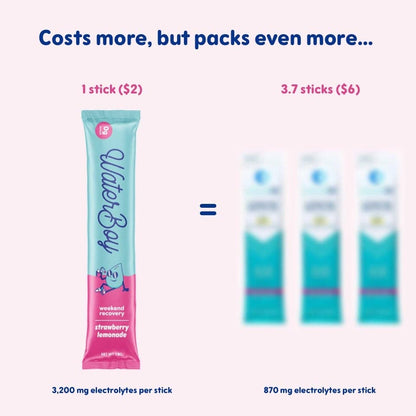 Waterboy Weekend Recovery